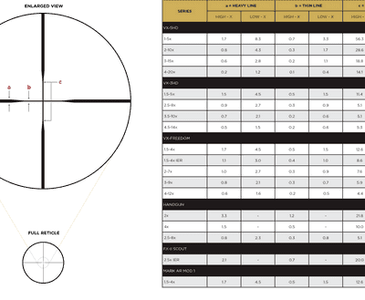 Leupold vx 3hd, scope, 4. 5 14x40, duplex reticle, 1", matte black